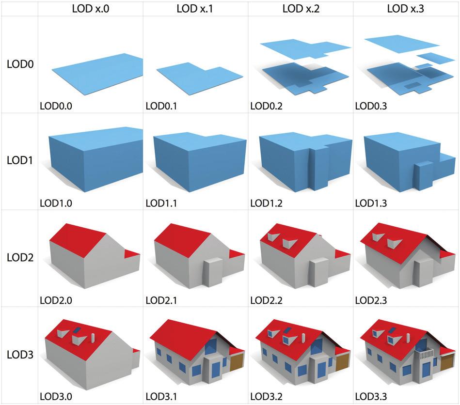 39 Biljeckin et al. (2016, s. 25) tutkimuksessa esitettiin, että viiden LoD-tason määritelmä CityGML-standardissa ei ole riittävä.