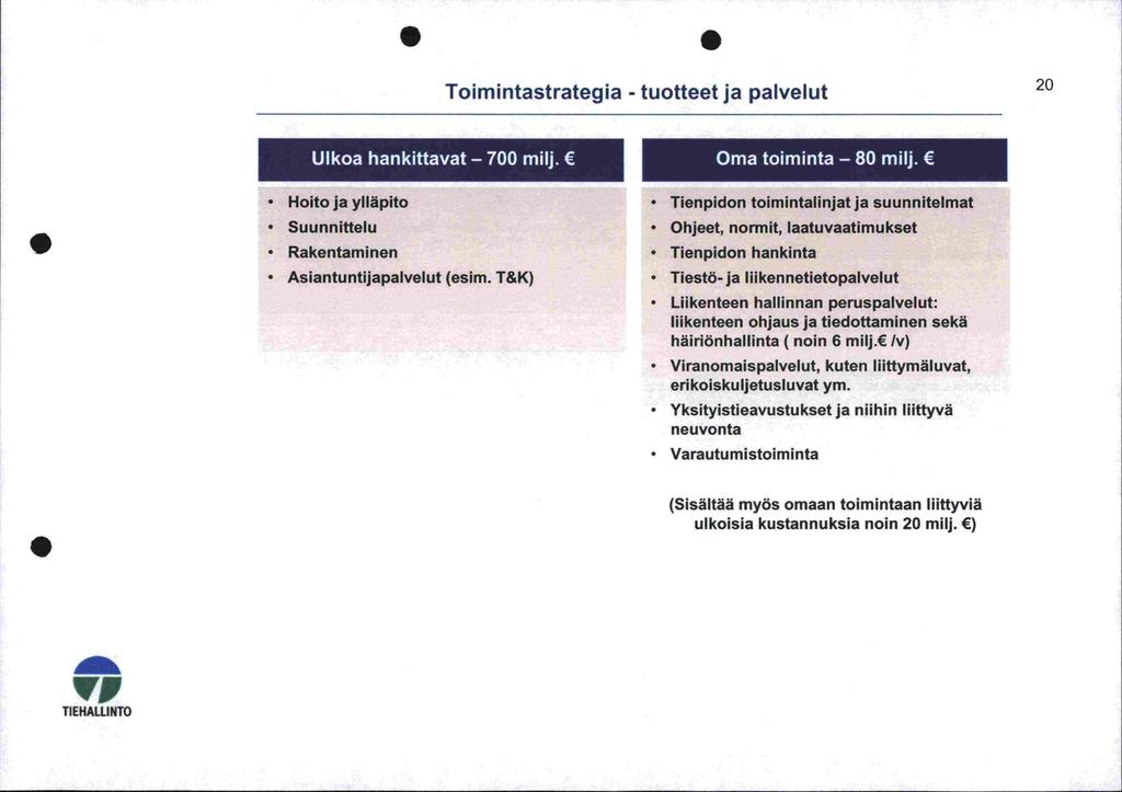 Toimintastrategia - tuotteet ja palvelut Hoito ja ylläpito Suunnittelu 0 Rakentaminen Asiantu ntijapalvel ut (esim T&K) Tienpidon toimintalinjat ja suunnitelmat Ohjeet, normit, laatuvaatimukset