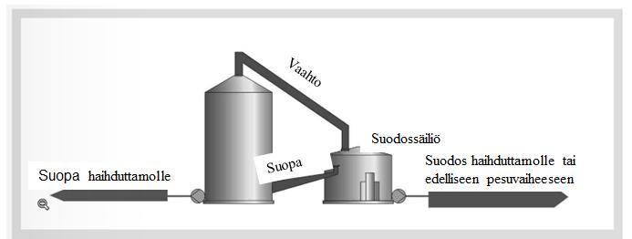 20 Kuva 6. Mäntyöljysaantoon vaikuttavat tekijät ja mäntyöljyhäviöt (Laxen, T. Tikka, P. 2010 s. 37