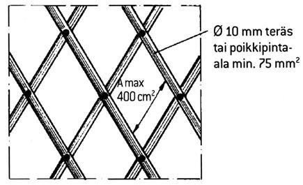 10 mm) 2 2 KUVA 15 TUULETUSIKKUNAN TERÄSRISTIKKO