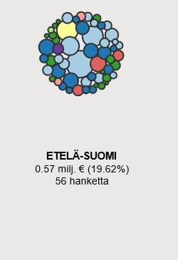 Kirjastotoimi Valtionavustukset yleisten kirjastojen