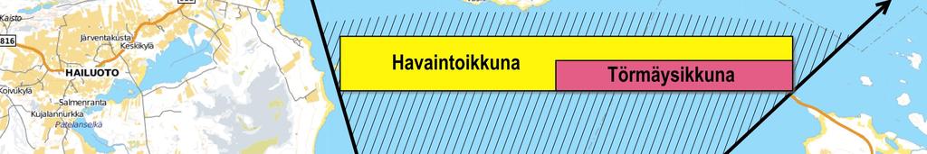 Törmäysikkuna laskettiin rivissä olevien tuulivoimaloiden yhteenlaskettuna roottoripinta-alana (VE1= 75 7850 m