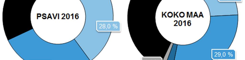 aluehallintovirastoon raportoiduista nuorten työpajatoiminnan valtionavustuksen käyttöselvityksistä.