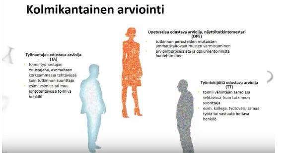 Työnantaja-arvioija: TA = työnantaja, esimiesasemassa - Tuntee näyttötutkintojärjestelmän ja arvioitavan tutkinnon perusteet, käynyt arvioijakoulutuksen/perehdytyksen - Toimii esimiehenä,