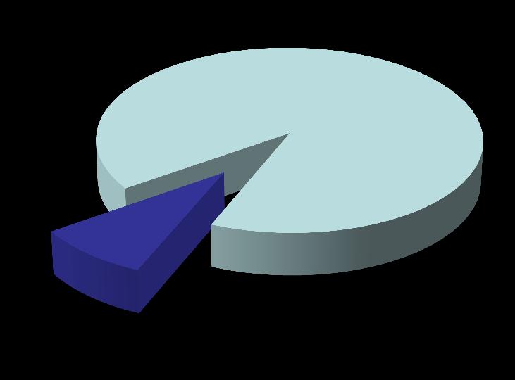 69 % tulot EU:lta 91 % Maaseudun