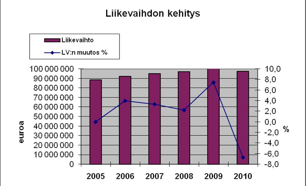 Helsingin Bussiliikenne
