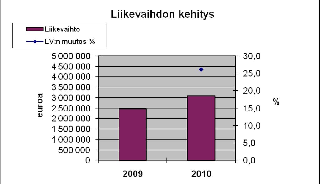 Pääkaupunkiseudun