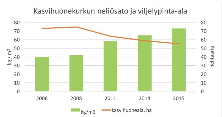 Kulutus kasvoi 14 prosenttia vuosien 2011 2014 välillä.