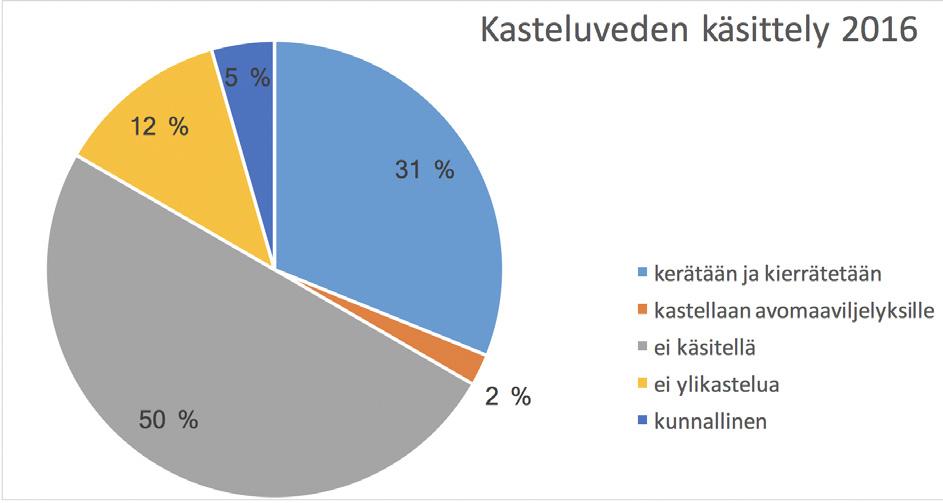 Hiilidioksidilannoitus Kasvihuonevihannesten viljelyssä kasveille annetaan hiilidioksilannoitusta.