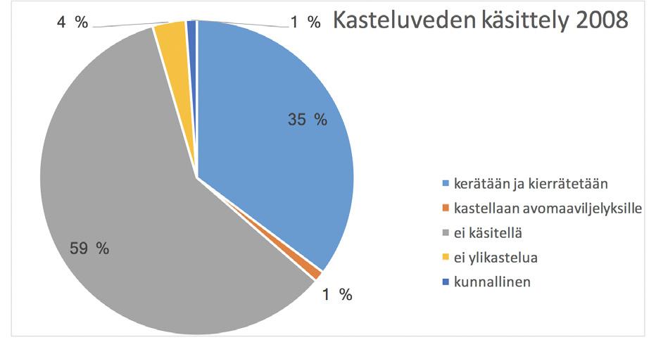 Hiilidioksidilannoituksessa käytetään teollisuuden jätehiilidioksidia tai se tuotetaan itse nestekaasusta tai maakaasua polttamalla. Lisätyn hiilidioksidin ilmastovaikutus on vähäinen.