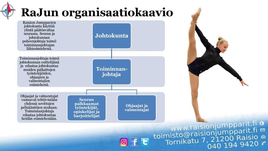 8.1 Seuratouhukkaiden roolit ja tehtävänkuvaukset Raision Jumpparien päätoimisen, palkatun toiminnanjohtajan lisäksi seurassa toimii vastuullisissa tehtävissä mm.