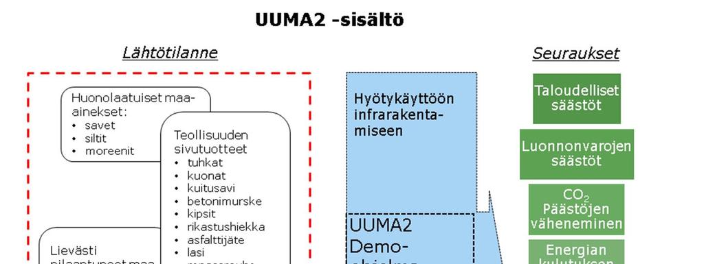 UUMA2-ohjelman