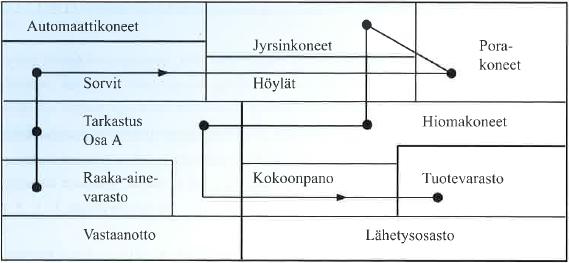10 Häiriö linjalla heikentää koko linjan tuottavuutta, ja laadunvalvonta on tärkeää, koska pienikin häiriö voi aiheuttaa isot kustannukset.