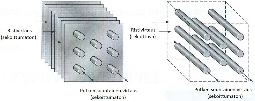 27 KUVIO 16