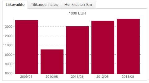 6 tavoitteena on olla Suomen nopein, kattavin sekä luotettavin teräksen toimittaja. Yhtiöllä on myös tytäryhtiö, Stén & Co OÜ, Virossa, missä se palvelee Baltian maissa sijaitsevia asiakkaitaan.