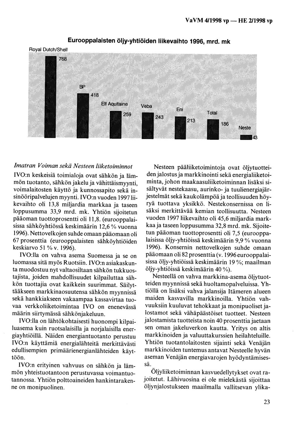 Eurooppalaisten öljy-yhtiöiden liikevaihto 1996, mrd.