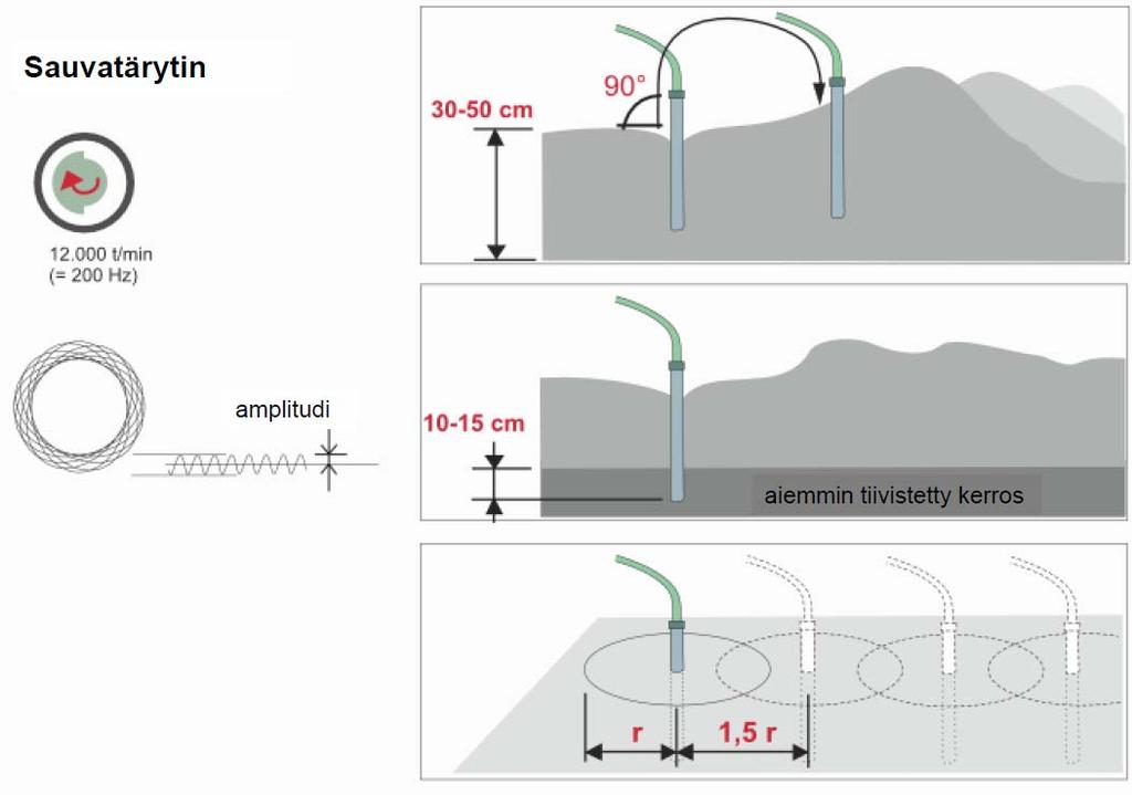 Betonin