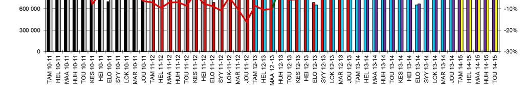 (EU27) 2011 2012 2013 2014