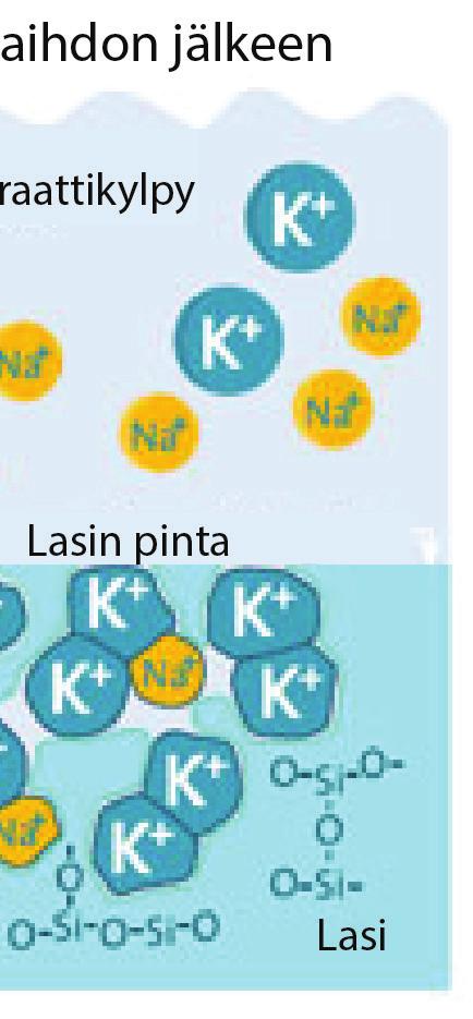 Lämpökäsittelyssä lasi lämmitetään lasitransitiolämpötilan yläpuolelle, minkä jälkeen se jäähdytetään nopeasti.