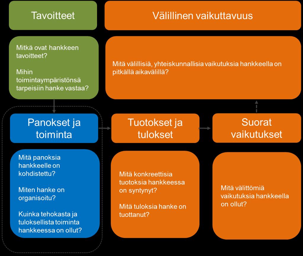 organisaatiot pääosin koordinoivat vastaamistaan kyselyyn siten, että kustakin osallistuvasta organisaatiosta tuli vain yksi vastaus eivätkä minkään organisaation näkemykset näin ollen ylikorostuneet