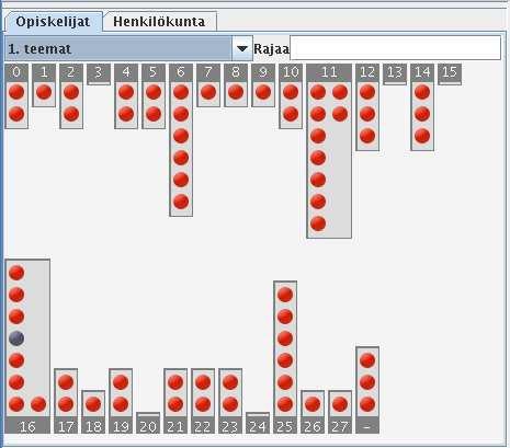 Vietäessä hiiren osoitin opiskelijanäkymässä olevien ryhmien päälle tulee näkyviin ryhmälle annettu nimi (kuva 15).