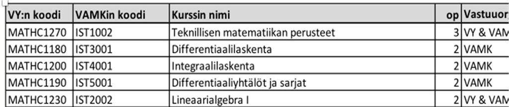 Vaasan yliopiston ja Vaasan