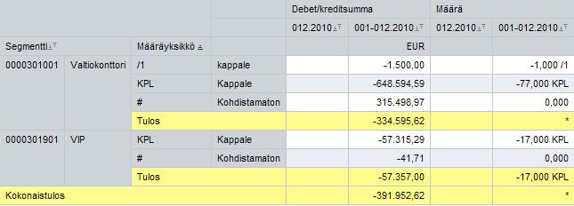 Valtiokonttori Käsikirja 8 (11) 4.