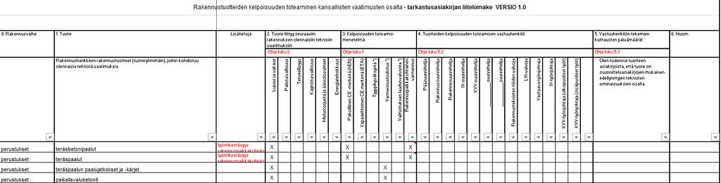 Rakennustuotteen