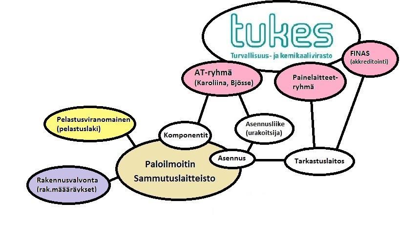 Paloilmoitin- ja sammutuslaitteistot