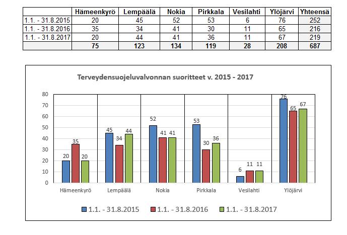 Pirkkalan kunta Kumulatiivinen raporttti kuntakohtaisista 10