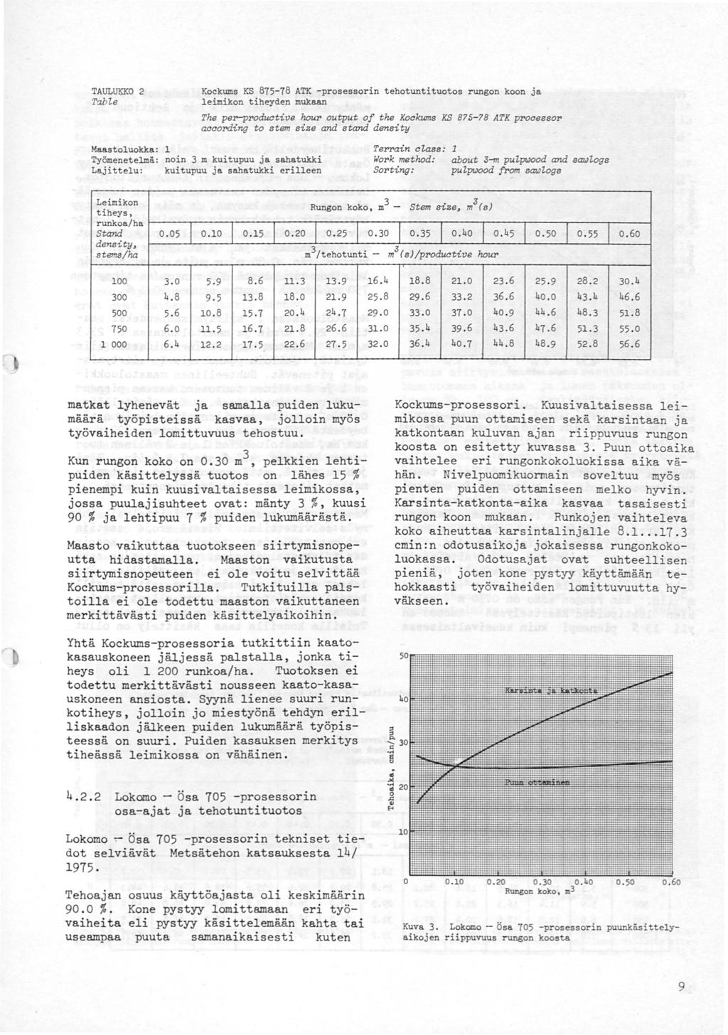 Kockums KS 8778 ATK prosessorin tehotuntituotos rungon koon ja eimikon tiheyden mukaan TAULUKKO TabZe The perproductive hour output of the Koekums KS 87 78 ATK proeessor aeeording to stem size and