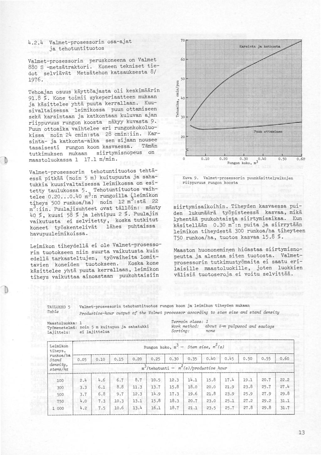 4..4 Vametprosessorin osaajat ja tehotuntituotos Vametprosessorin peruskoneena on Vamet 88 S metsätraktori. Koneen tekniset tiedot seviävät Metsätehon katsauksesta 8/ 976.
