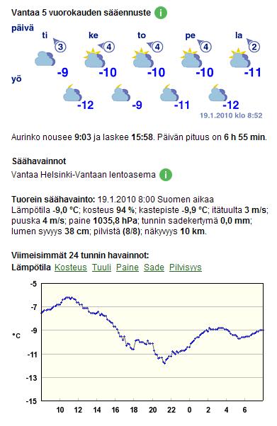 Linjasuunnittelu Oy Mäntykummuntie 5 A 01200 Vantaa p.