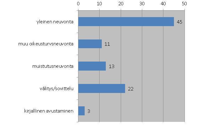 7 alettu tehdä päätökset kaikista annettavista palveluista.