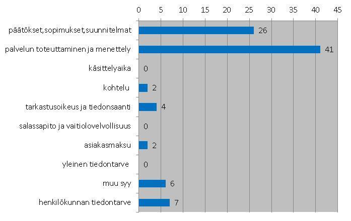 huostaanottoon tai sijoituksiin liittyviä päätöksiä.