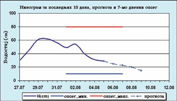 32 Среда, 8. август 2012. недељни Хороскоп Ован На ред них да на би ће ак ти ви ра но по ље ка ри је ре па се ор јен ти ши те на по сао и по тру ди те да за вр ши те пла ни ра но.