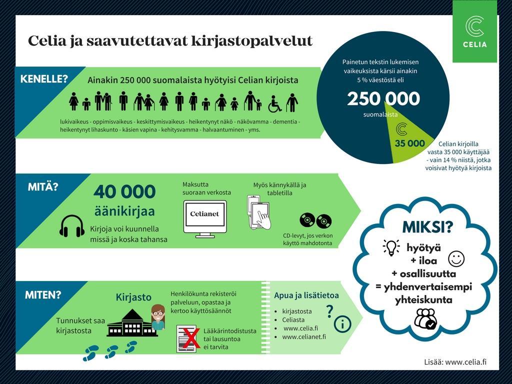 fi Palautetta, kysymyksiä ja ehdotuksia voi lähettää osoitteeseen karsamaki@attendo.fi HÄTÄTAPAUKSET PUHELINNUMERO 112 KIRJASTO Perjantaina 27.10. poikkeuksellisesti avoinna vain klo 16 saakka.