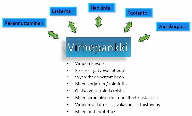 Miten välttää online dating virheitä suosittu dating apps Malesia