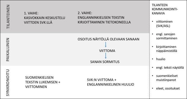 sormitus XX suku puoli viedeo