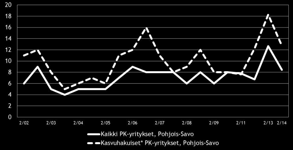 16 Pk-yritysbarometri, syksy 2014 Kuva 8.