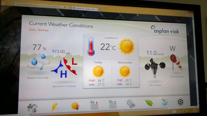 Norjassa kuin Hollannissakin (energiatehokkuus vain osana sitä)