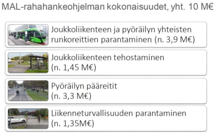Päälinjaus rahan kohdentamisesta Pysäkkitoimenpiteet (valtio) ja pyörätelineet/-katokset (kunnat) Suurin osa toimenpiteistä ydinkaupunkiseudun ulkopuolelle.
