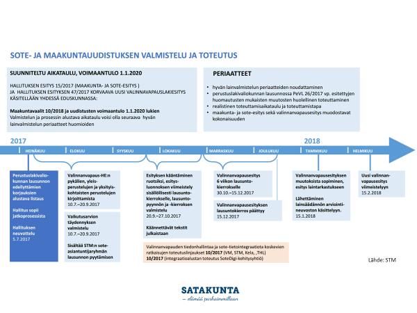 Osa A: Sote- ja maakuntauudistuksen valmistelutilanne yleisesti Suomessa 1 Yleistä valmistelutilanteesta Hallitus päätti neuvottelussaan 5.7.