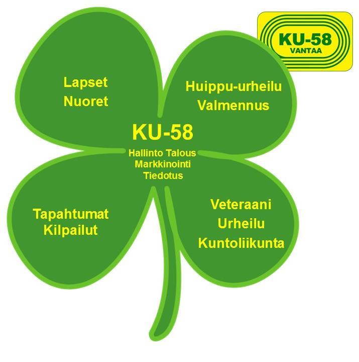 KU-58 toimintakertomus 2016 4 / 23 16.3.1958 Tikkurilan Silkki Oy:n kerhohuoneessa perustetulle vantaalaiselle yleisurheiluseuralle vuosi 2016 oli 58. toimintavuosi.