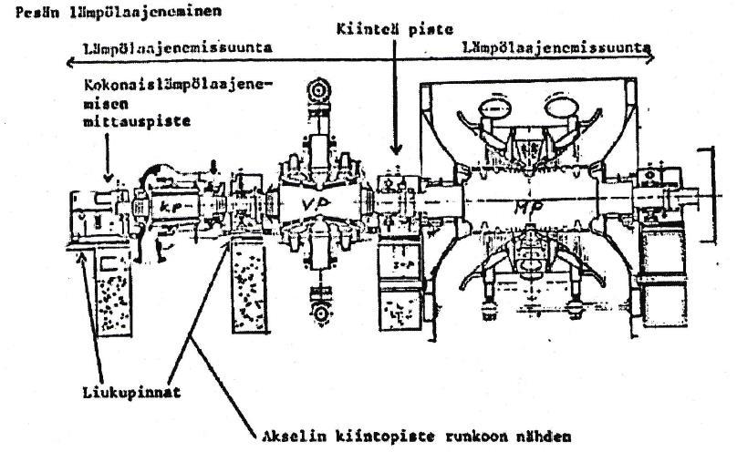 24 alan ja mahdollisimman pienen virtaushäviön virratessaan lauhduttimeen. (Littler 2013, 76.
