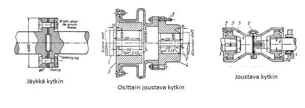 36 5.8 Roottorin kytkimet Roottori on tarpeellista kytkeä sitä seuraaviin komponentteihin, sillä ei ole mahdollista valmistaa suurta yhtenäistä turbiiniakselia roottorikomponentteineen.