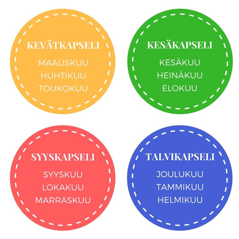 Kapselipuvuston (engl. capsule wardrobe) koostamiseen on monia eri tapoja. Tässä oppaassa esittelen pikaversion Caps Lookin metodista oman kapselipuvuston kokoamiseen.