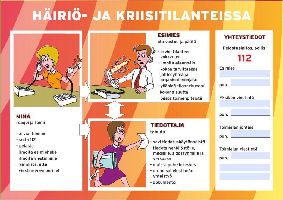 Espoon kaupungin kriisiviestäohjeet (2/2) Tulostettavan seinätaulun lisäksi tärkeät yhteystiedot päivitettävä puhelimeen etukäteen.