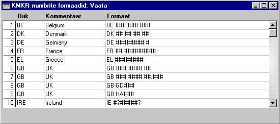 KMKR numbrite formaadid Erinevate Riikide KMKR numbrid on erineva formaadiga.