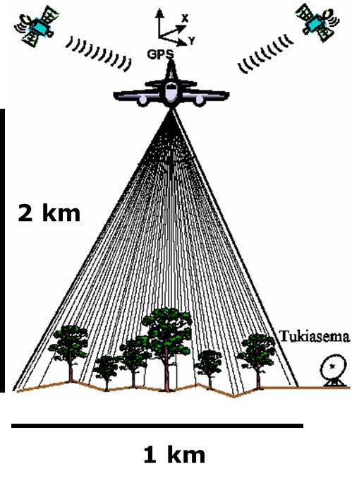 Puuston inventointi Laserkeilauksessa käytetään harvapulssista aineistoa (0,5-1 pist.